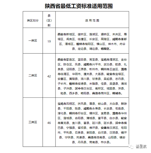 5月1日起陜西這些人最低工資標(biāo)準(zhǔn)均增加150！(圖2)