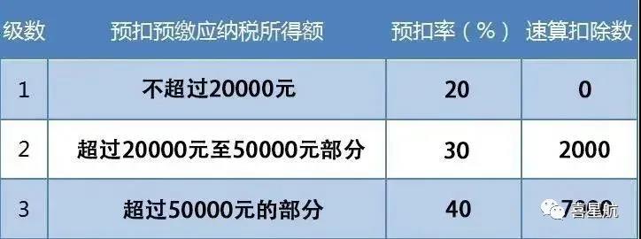 支付給個人的勞務報酬，6個常見的涉稅誤區(qū)你清楚嗎？(圖3)