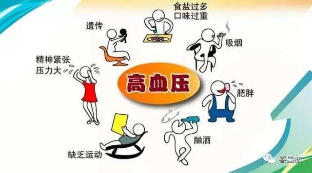 關(guān)于高血壓、糖尿病患者，9月1日起城鄉(xiāng)居民醫(yī)保門診用藥保(圖2)