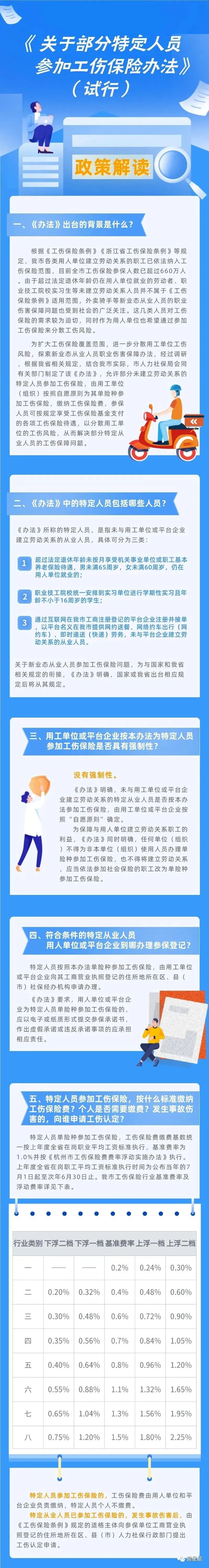 通知！人社局發(fā)文，這些人可以只交單工傷，10月8日?qǐng)?zhí)行！(圖4)
