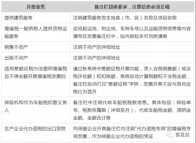 稅務(wù)局明確！這些不合規(guī)發(fā)票不能報銷！(圖2)