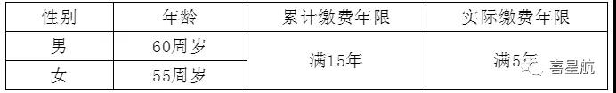 關于！法定退休年齡有關規(guī)定(圖3)