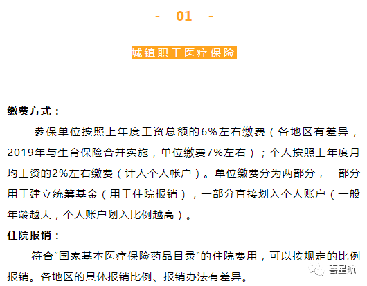 自由職業(yè)、職工、居民：三種醫(yī)保有什么區(qū)別？(圖3)