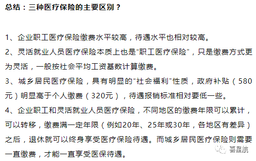 自由職業(yè)、職工、居民：三種醫(yī)保有什么區(qū)別？(圖12)