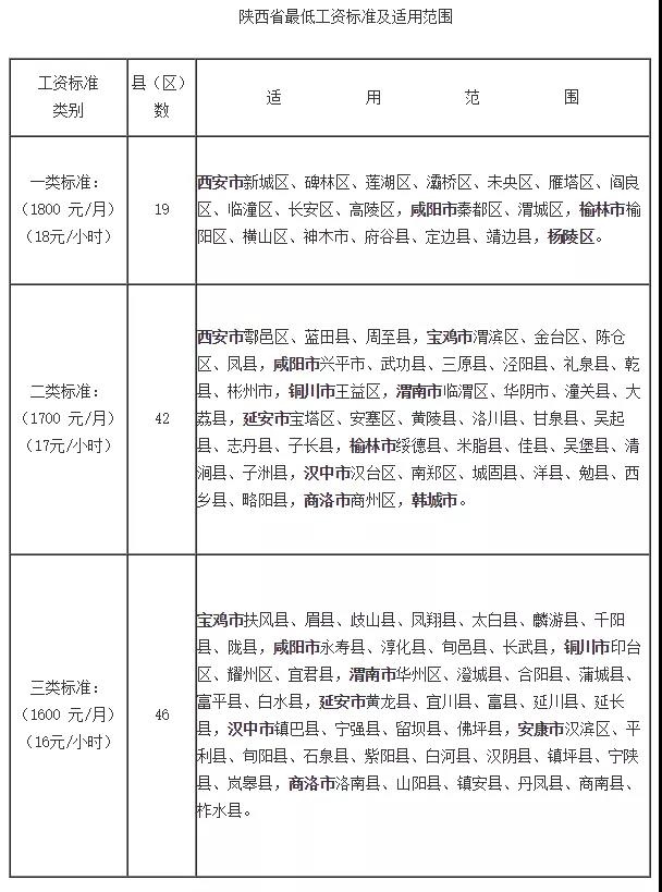 問答|待崗工資如何發(fā)放？最低工資包含五險一金嗎？(圖1)