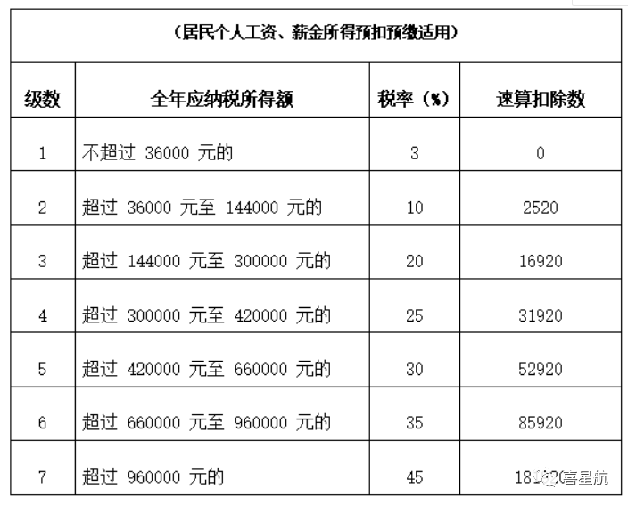 公司法人不領工資、不繳社保，零申報違法嗎？(圖3)