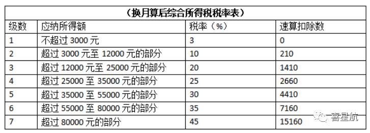 公司法人不領工資、不繳社保，零申報違法嗎？(圖4)