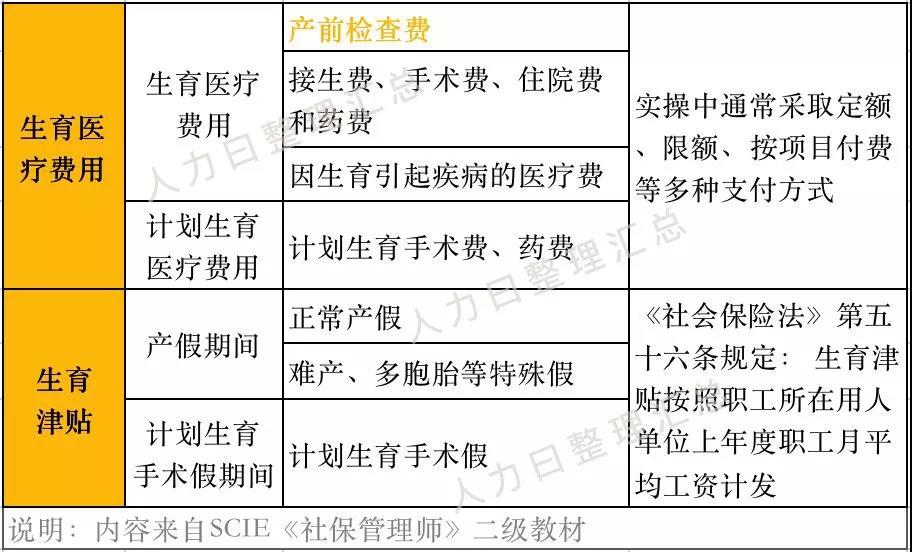 “兩險合并”穩(wěn)步推進(jìn)，女性職工的福利有變化了？(圖2)