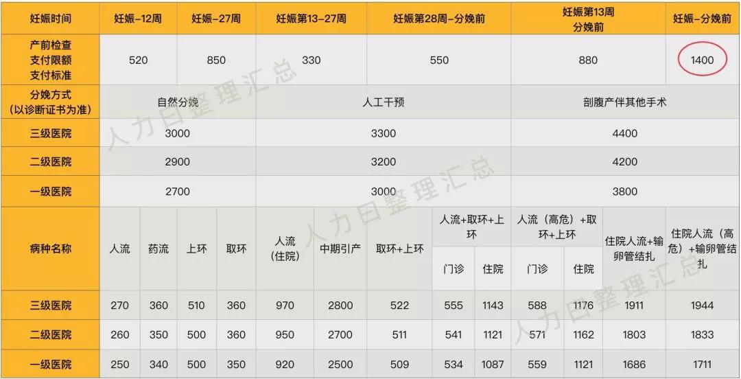 “兩險合并”穩(wěn)步推進(jìn)，女性職工的福利有變化了？(圖4)