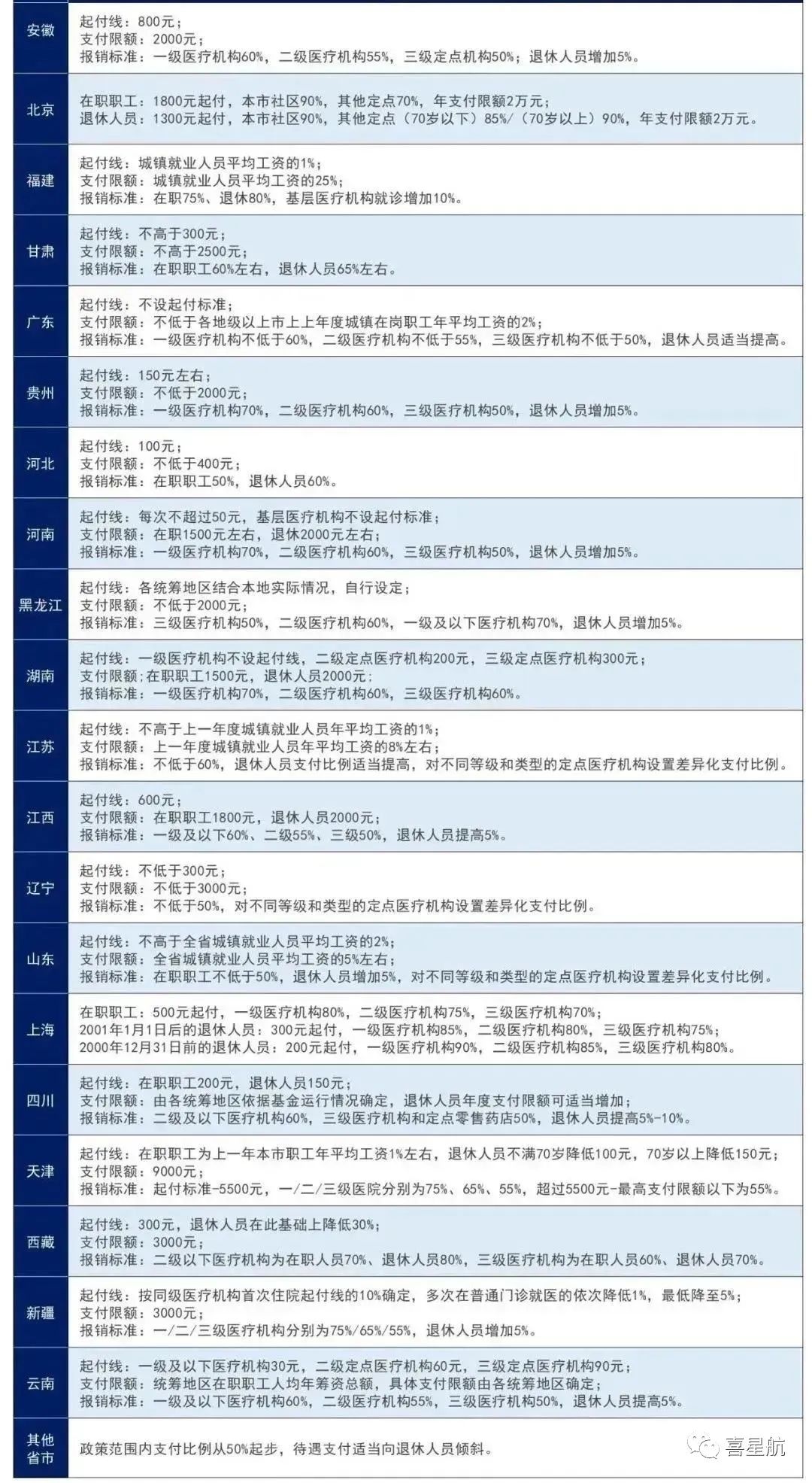 醫(yī)保局最新通知：這幾種情況，醫(yī)保不報銷！(圖1)