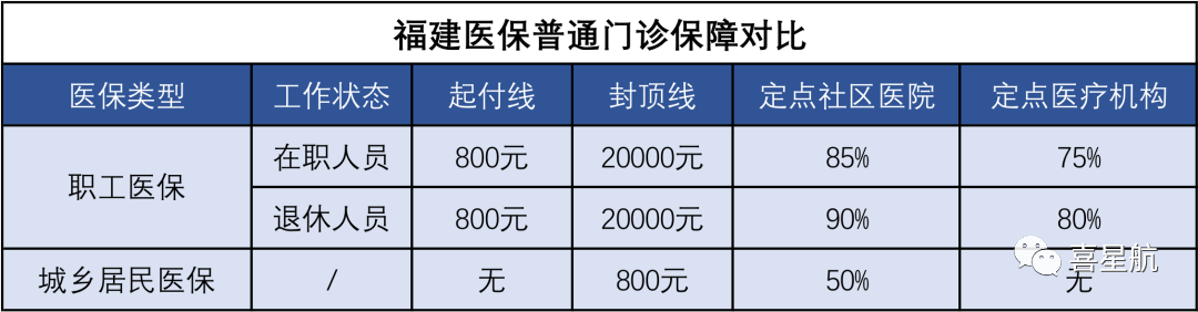醫(yī)保局最新通知：這幾種情況，醫(yī)保不報銷！(圖2)