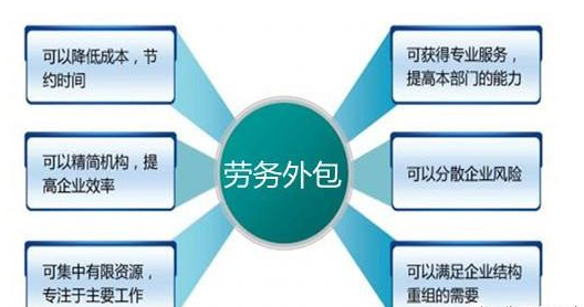 人事代理與勞務派遣的關系和區(qū)別 縮略圖